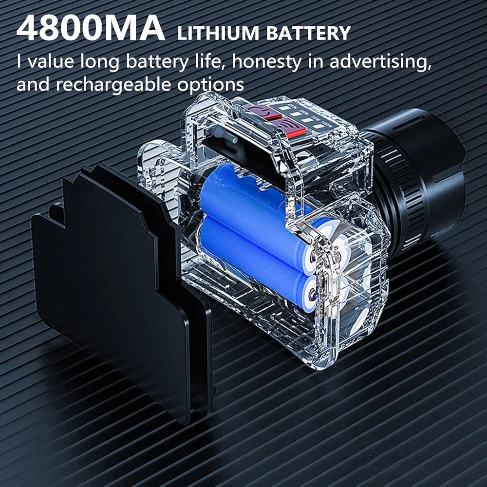Rechargeable Super Bright LED Headlamps - Mechanical Rotational Zoom, 90°Angle Adjustable, USB Head Lamp with Power Bank - High Lumen - Waterproof for Camping, Hiking, Fishing