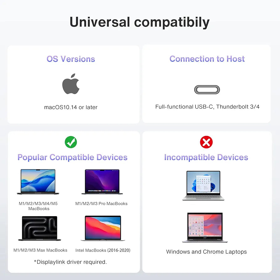 iVANKY 14-in-1 FusionDock Pro 1+ for M2/ M3/ M4/M5 MacBook DisplayLink