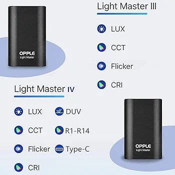 Light Master 4 Light Meter, Digital Light Meter Light Lux Meter Illuminometer Motion Sensor Bluetooth APP LED Lighting Sensor Tester for CCT CRI Flicker DUV Measurement Rechargeable with Type-C