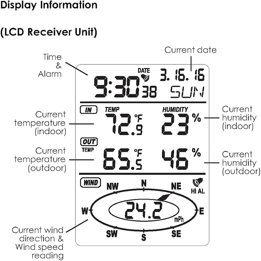 Digital Wireless Weather Station with Dual-Mount Wind Sensor 433MHz Indoor Outdoor Thermohygrometer Temperature Humidity Wind Direction Speed 328ft Remote Monitoring & Alerts