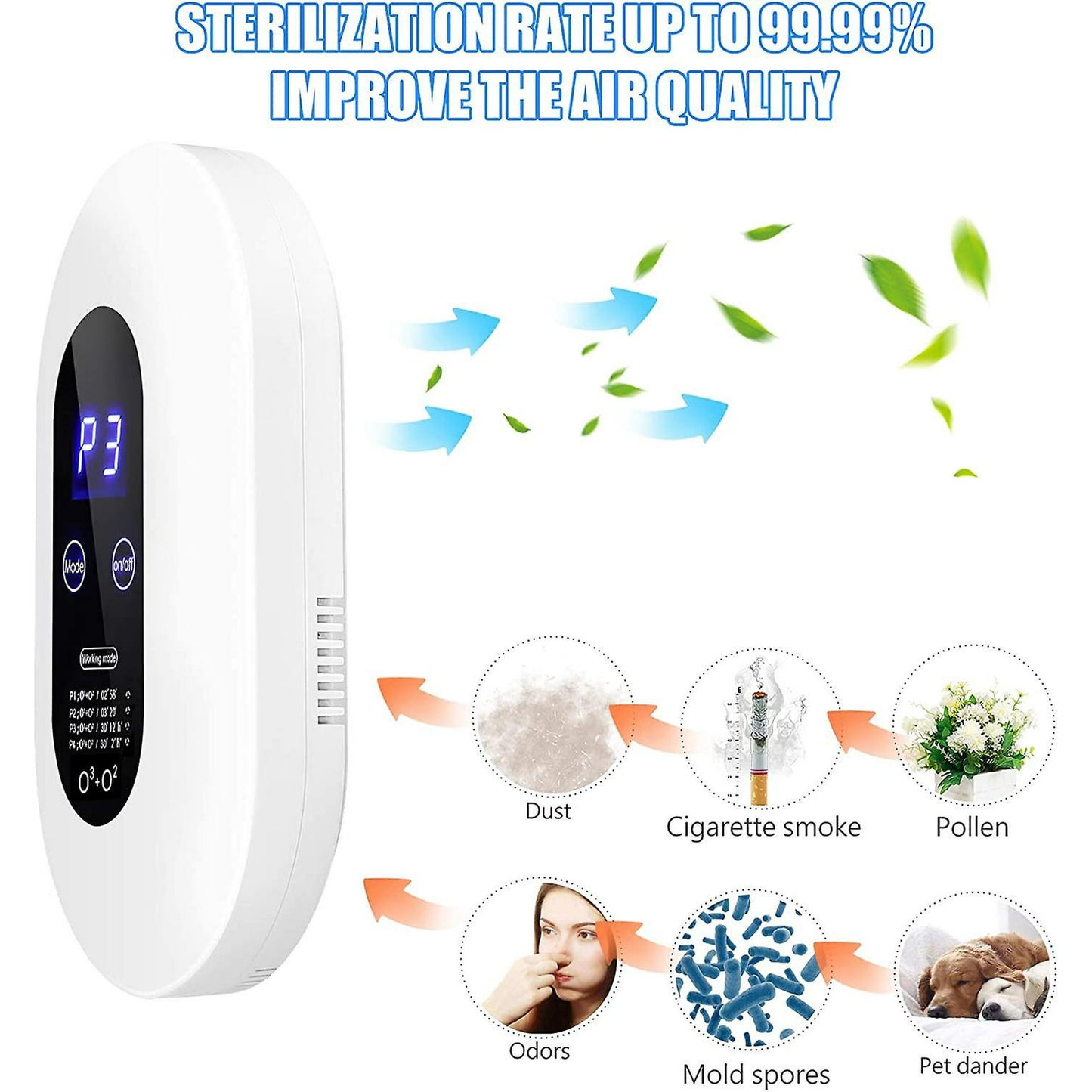 Ozone Air Purifier, 50 Sq Ft Portable Anti-bacterial Air Purifier, Auspicious