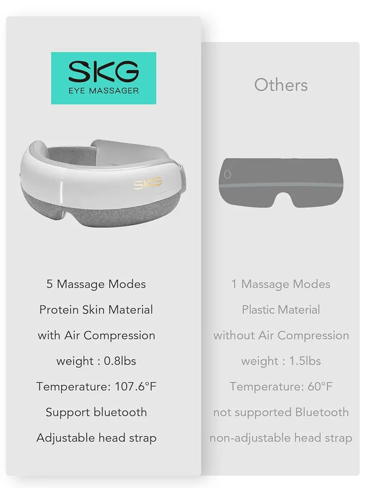 SKG E3 Eye Massager with Heat, A Rechargeable 5-Mode Device for Migraines and Dry Eyes, Featuring Bluetooth Music, an Ideal Relaxation Gift for Both Men and Women