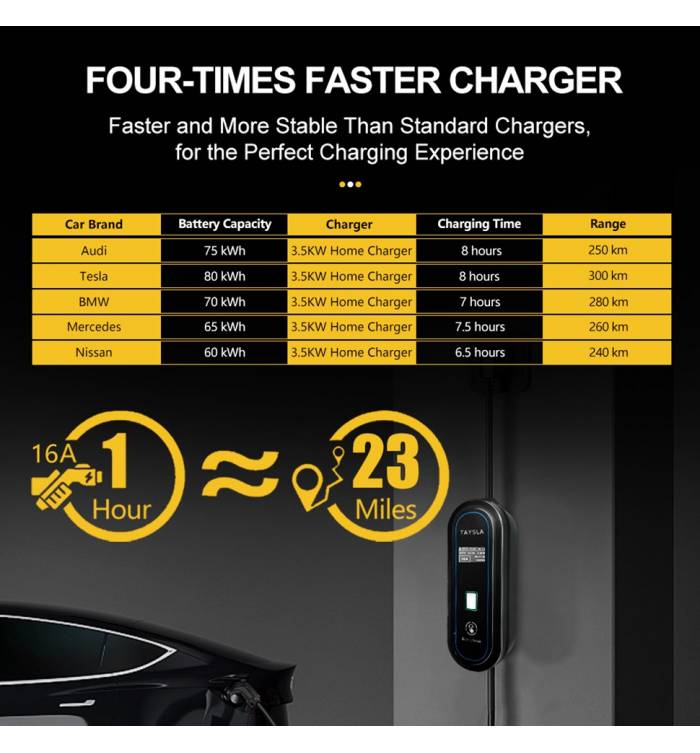 TAYSLA Portable EV Charger Schuko-Type 2, Adjustable 8-16A, 3.5kW, 3.5m