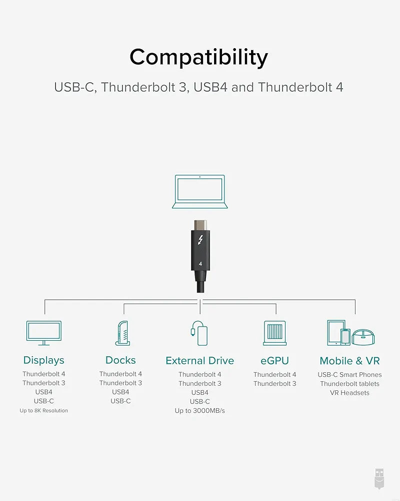 Plugable Thunderbolt 4 Cable [Thunderbolt Certified] 6.6ft USB4 Cable with 100W Charging, Single 8K or Dual 4K Displays, 40Gbps Data Transfer, Compatible with Thunderbolt, USB4, USB-C - Driverless