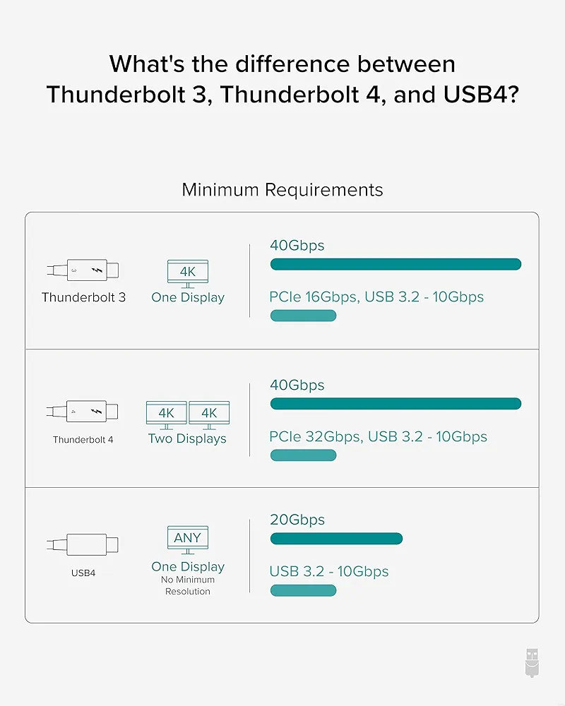 Plugable Thunderbolt 4 Cable [Thunderbolt Certified] 6.6ft USB4 Cable with 100W Charging, Single 8K or Dual 4K Displays, 40Gbps Data Transfer, Compatible with Thunderbolt, USB4, USB-C - Driverless
