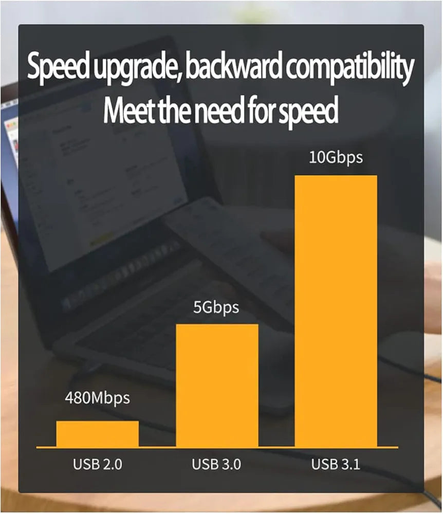 USB C to USB C Cable, 10Gbps 100W USB 3.1 Gen2 Data Cable, PD 3.0 Fast Charging Cable 4K @ 60Hz Video Output for Thunderbolt 3, Laptop, Mobile Phone, Graphics Tablet, Drone, SSD OTG, Monitor, Devices