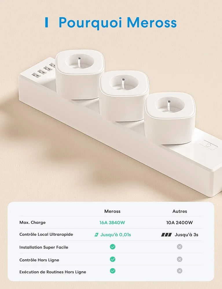 Meross WiFi Smart Socket Works with Alexa, Apple HomeKit and Google Home