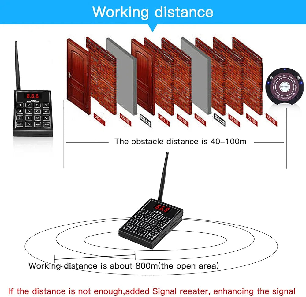 Restaurant Pager Wireless Calling 999 Channel Calling Keypad