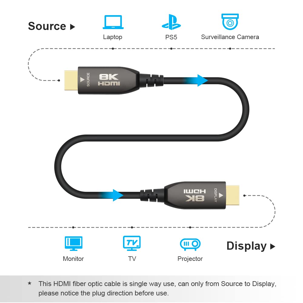 Yauhody Real 8K HDMI Fiber Optic Cable 50ft, Ultra High Speed 48Gbps HDMI 2.1 Over Fiber, Supports 10K, 8K@60Hz, 4K@144Hz/120Hz/60Hz, HDCP 2.2 & 2.3, 4:4:4, eARC, Dynamic HDR 10, 3D (50ft)