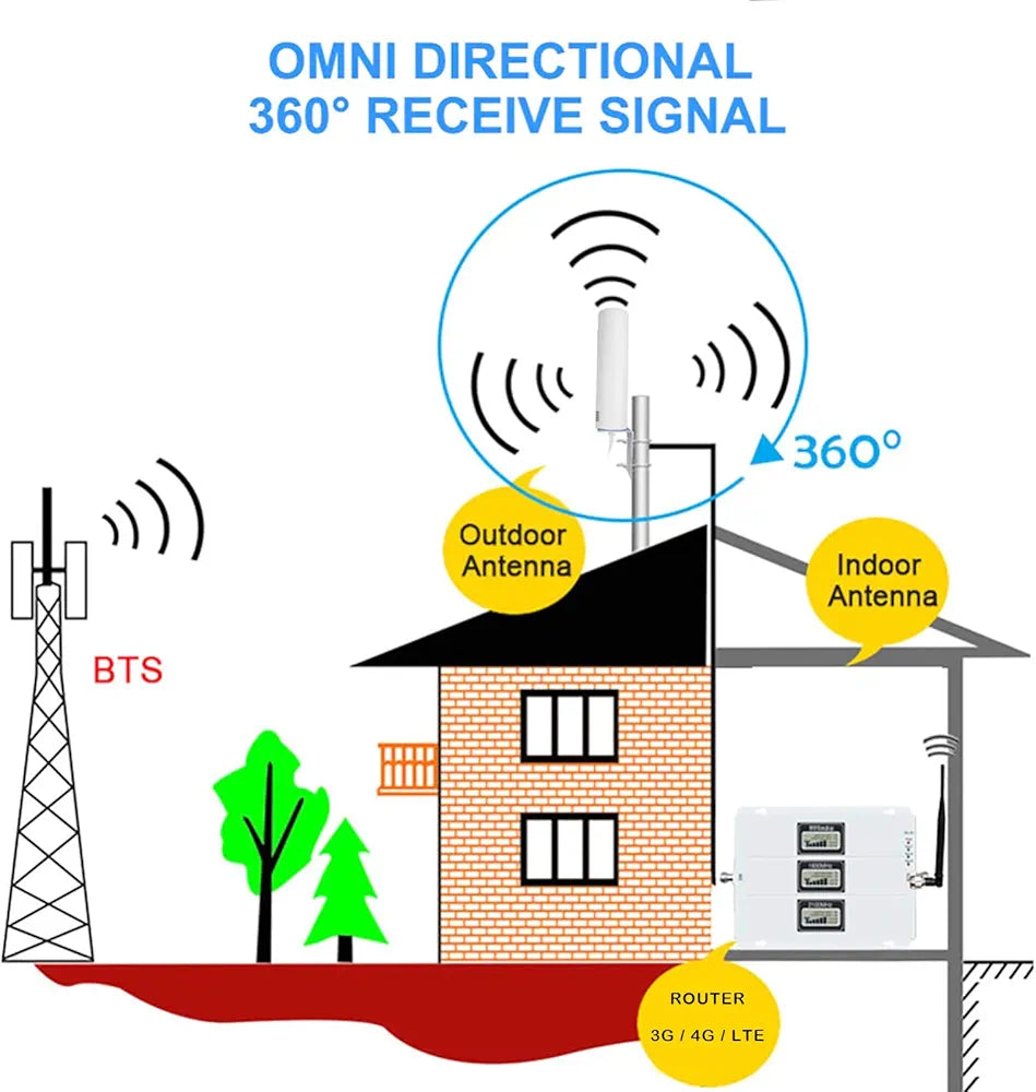 Antenna External 4G LTE Omnidirectional Mimo 698-2700 MHz SMA Connector with CRC9 TS9 Adapter Compatible with 4G Router Gain Up to 12 dBi (2 x 10M Cable)
