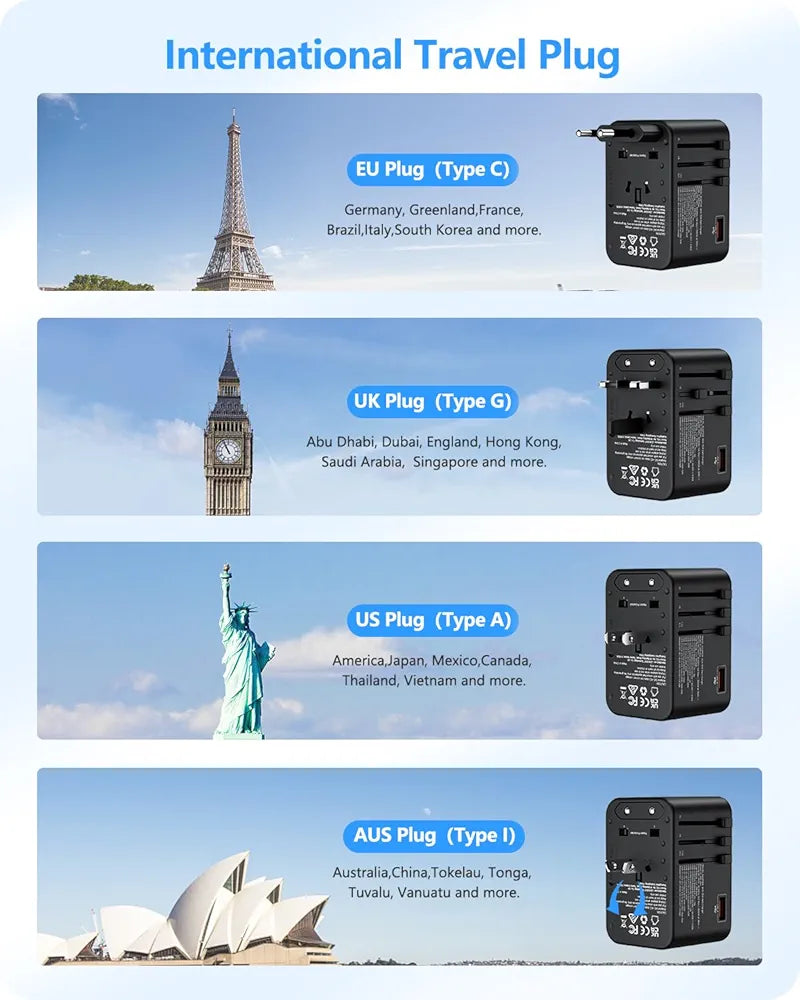LENCENT 75W Universal Travel Adapter, 65W GaN International Fast Charger with 3 PD3.0 Type C+2 QC USB A, Worldwide Power Adaptor for Phones,Laptops, All in One Power Adapter for EU/USA/UK/AU
